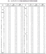 國家統(tǒng)計局解讀4月份商品住宅銷售價格變動情況統(tǒng)計數(shù)據(jù)